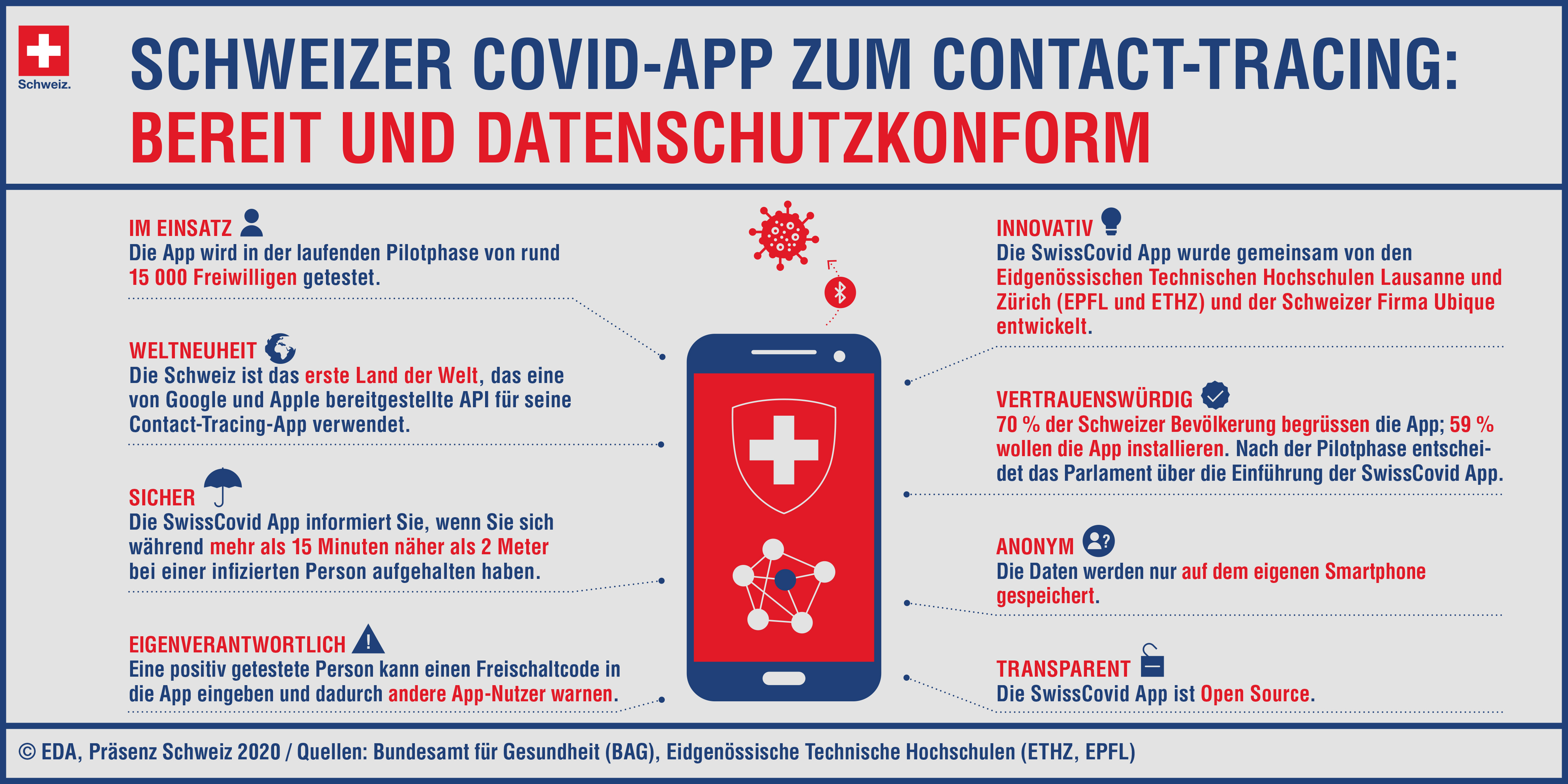 SwissCovid-App