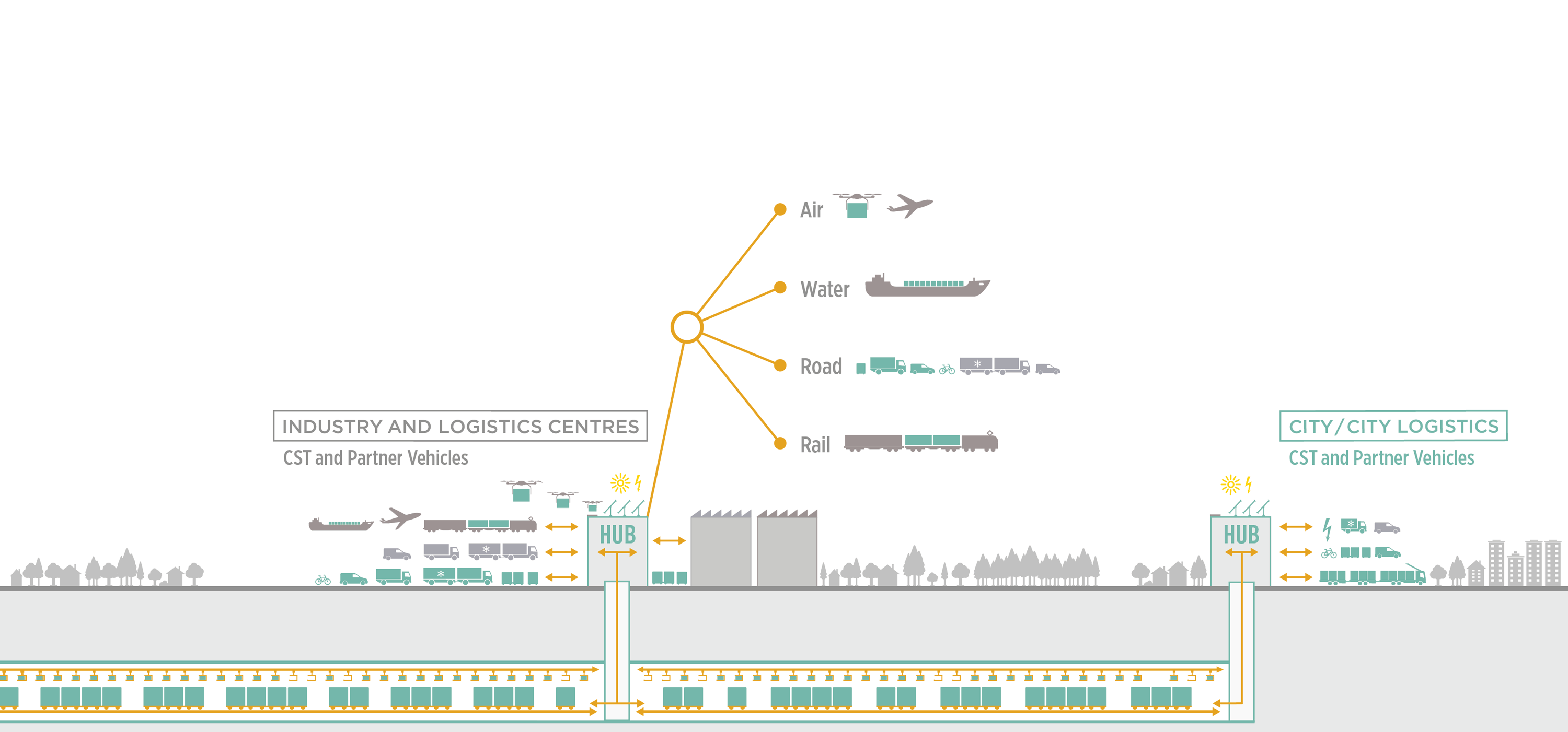 CST, system overview