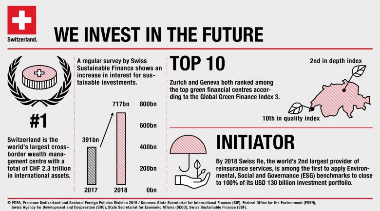switzerland future finance infographic