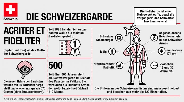 infographie garde suisse