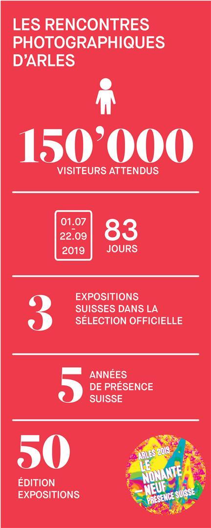 infographie Arles