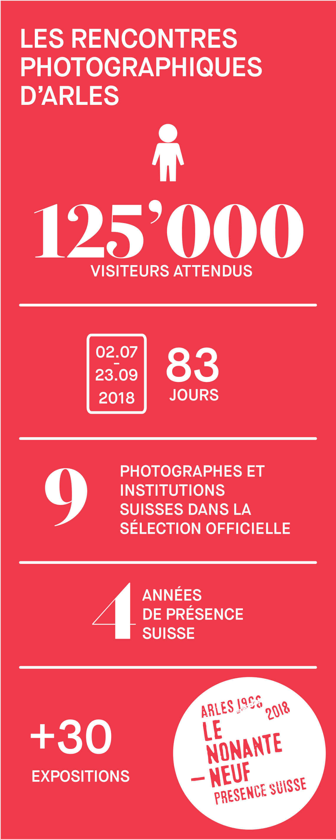 infographie arles