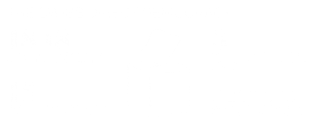 democracia suica 